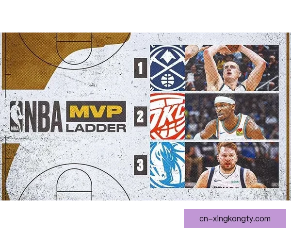 SGA卫冕文班创史MVP标准